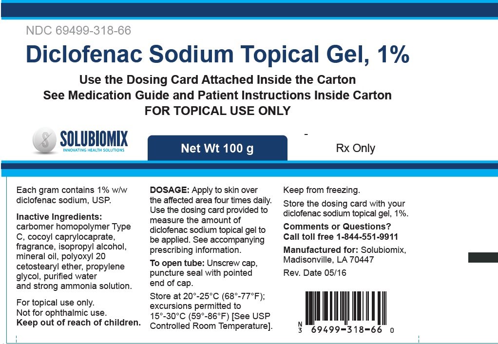 Voltaren Side Effects Kidney